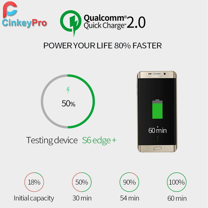 CinkeyPro QI Wireless Charger Fast Charging for iPhone 8 10 X Samsung Galaxy S6 S7 S8 Plus Quick Charge 2.0 Pad 5V/2A & 9V/1.67A - iDeviceCase.com